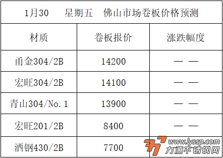 佛山不锈钢行情